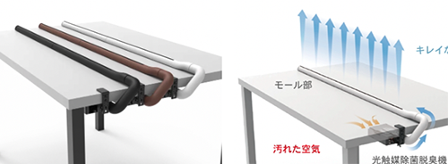 テーブルエアー - 売場気流改善・冷気漏れ対策商材